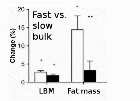 BULKING for Women